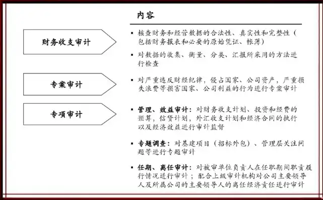 简述安全审计员职责和任务，安全审计员职责与任务详解，守护企业信息安全防线