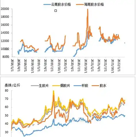 主要资源产出率怎么计算的，深度解析，主要资源产出率计算方法及其应用