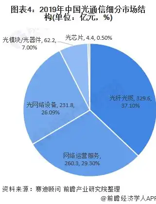 企业上云现状，企业上云，未来趋势与挑战并存，探索无限可能