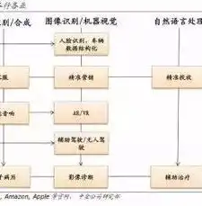 大数据的算法基于什么计算的思维，揭秘大数据算法，揭秘其背后的计算原理与核心技术