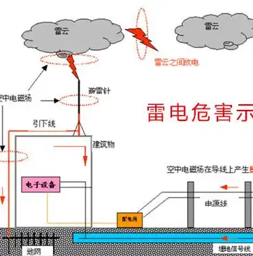 分布式光伏如何盈利，分布式光伏投资，揭秘盈利之道与可持续未来