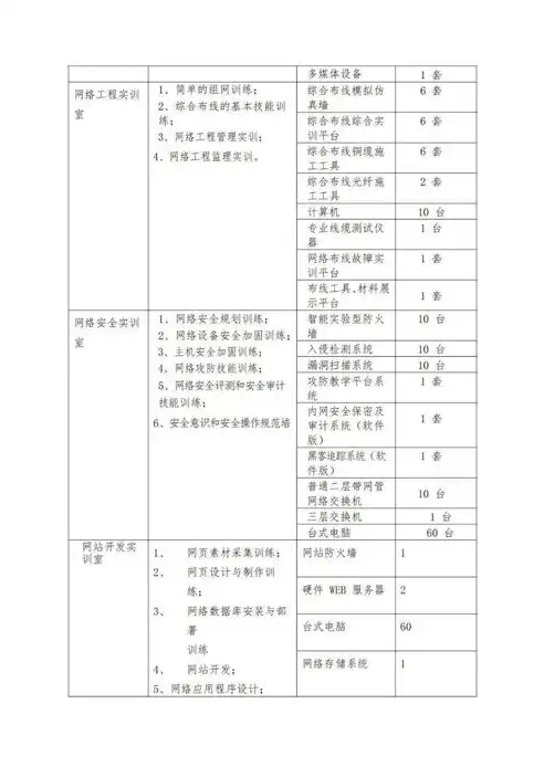 计算机网络技术专业实践报告范文，基于计算机网络技术专业实践的校园网络优化与维护研究