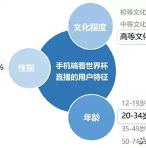 不属于关系数据库特点，解析关系数据库的五大基本特征，揭秘不属于其中的一项