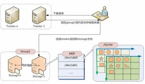 nfs是分布式存储吗，NFS，深入解析其作为分布式文件系统的本质与特点