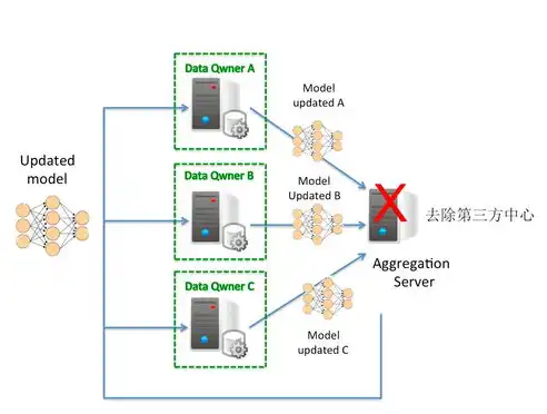 数据隐私保护技术包括什么内容，揭秘数据隐私保护技术，全方位解析现代信息安全防护手段