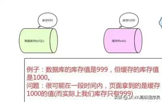 怎么判断数据库存储结构是否正常，深入剖析，如何准确判断数据库存储结构是否正常