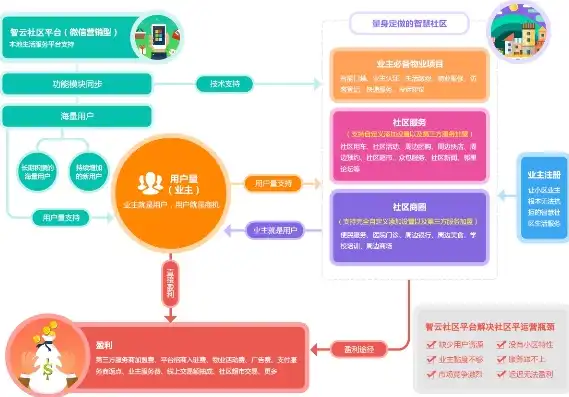 上海社区云 平台 使用手册，上海社区云平台开通背后的战略考量与实践探索