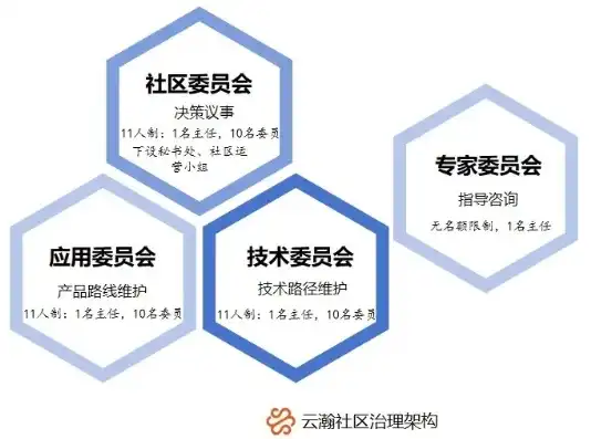 上海社区云 平台 使用手册，上海社区云平台开通背后的战略考量与实践探索