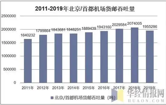 吞吐量定义，深入解析吞吐量，定义、计算方法及实际应用