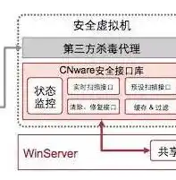 内存虚拟化怎么开，深度解析，内存虚拟化技术开启高效内存管理新篇章