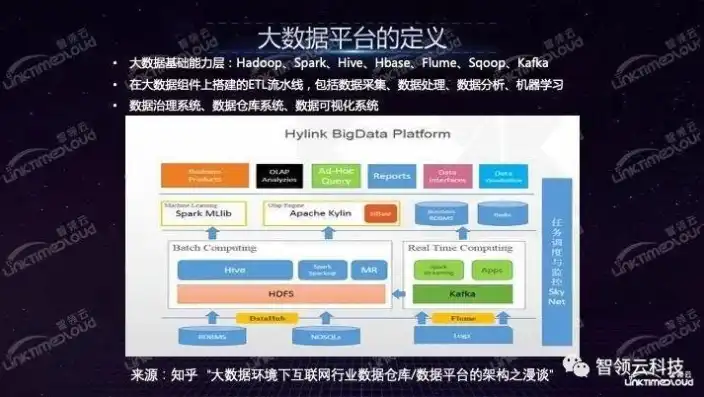 大数据平台有什么技术架构组成，揭秘大数据平台，技术架构的组成与解析