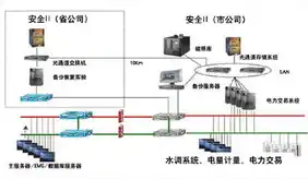 数据备份技巧包括，全方位解析，高效数据备份策略与技巧，确保数据安全无忧