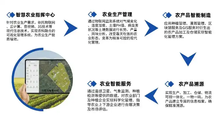 高标准农田管护多元化管理情况报告，探析高标准农田管护多元化管理模式与创新实践