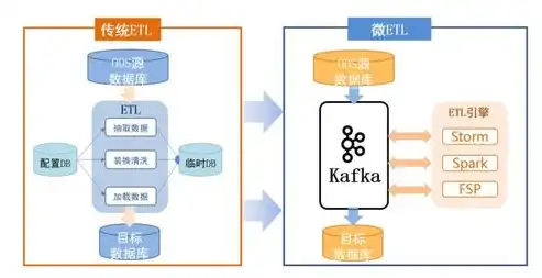 数据仓库和数据开发有区别吗，深入解析，数据仓库与数据开发的区别与联系