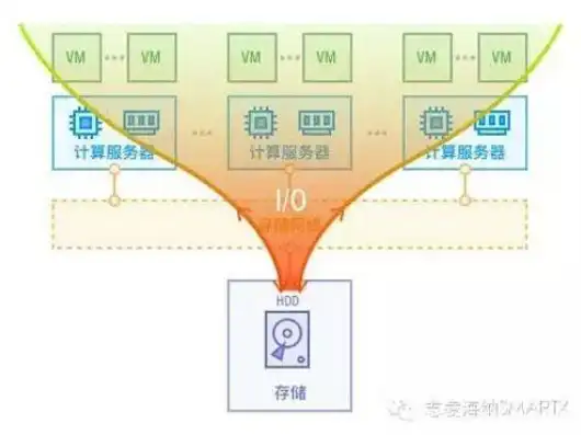 超融合架构和传统架构的区别知乎有哪些方面，超融合架构与传统架构的五大关键区别，从知乎热议看行业趋势