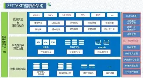 超融合架构和传统架构的区别知乎有哪些方面，超融合架构与传统架构的五大关键区别，从知乎热议看行业趋势