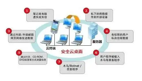 数据备份有什么作用和功能，数据备份，守护数据安全与恢复的坚实防线