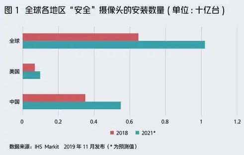 数据结构化,半结构化,非结构化与复杂类型数据的区别，数据结构化、半结构化、非结构化，解析复杂类型数据的差异与特点