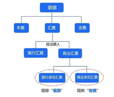 银行承兑跟商业承兑的区别在哪，银行承兑与商业承兑，区别及应用解析