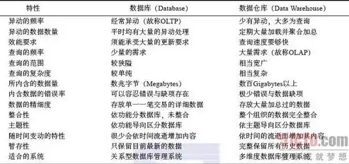 数据仓库与数据挖掘课程设计报告结论，基于数据仓库与数据挖掘的顾客购买行为分析及营销策略优化研究