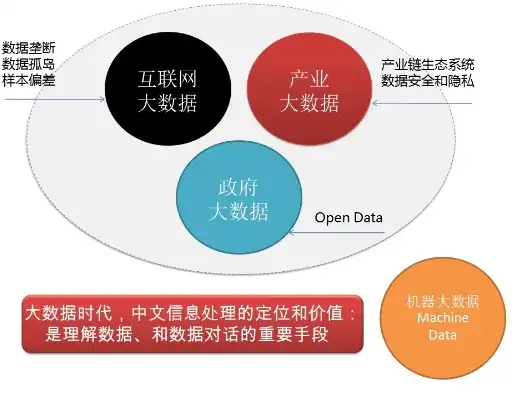 大数据挖掘与传统数据挖掘的技术背景差异分析，大数据挖掘与传统数据挖掘的技术背景差异解析