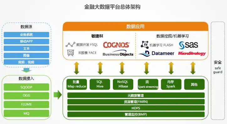 大数据处理平台包括哪些部分,有哪些功能?，揭秘大数据处理平台，核心组成部分与多元功能解析