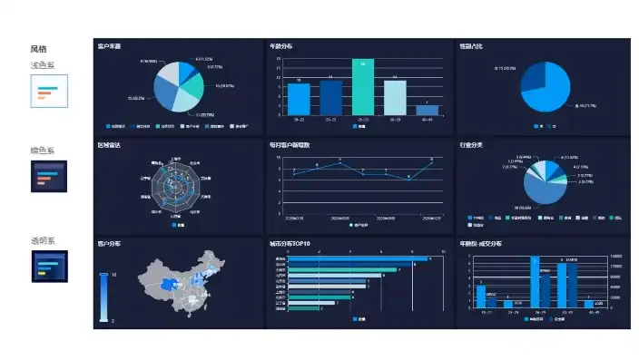 数据可视化效果图怎么制作，深度解析，数据可视化效果图制作攻略，让数据说话更生动