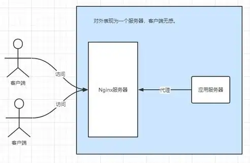 负载均衡f5什么意思啊，深入解析负载均衡F5，其原理、应用及优势解析