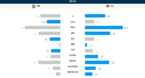 nba数据分析平台官网，揭秘NBA数据分析平台官网，深度解析篮球运动的数字革命