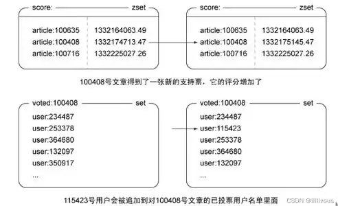 关系数据库最基本的数据单位是哪个字段，关系数据库中的基石，揭秘最基本的数据单位——字段