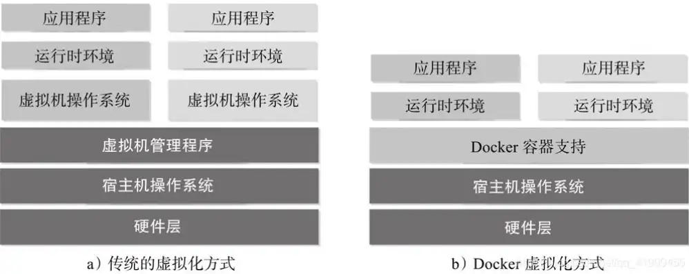 虚拟化咋开，深入浅出，虚拟化技术开启之旅