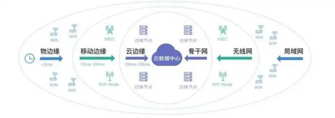 边缘计算 云计算 区别，揭秘边缘计算与云计算的内在联系及显著区别