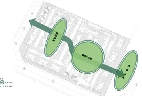 社区云边一体化建设方案，构建和谐共生，社区云边一体化建设方案深度解析