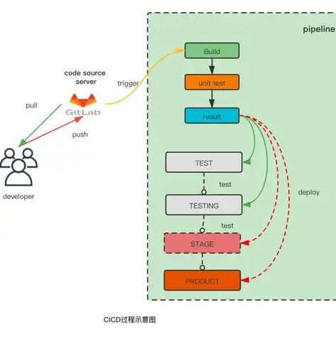 cicd自动化测试，企业级CICD自动化部署实践与优化策略