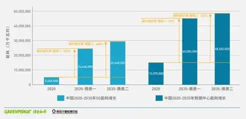 充分认识双碳大数据中心建设的意义，双碳大数据中心建设，绿色转型的数字引擎