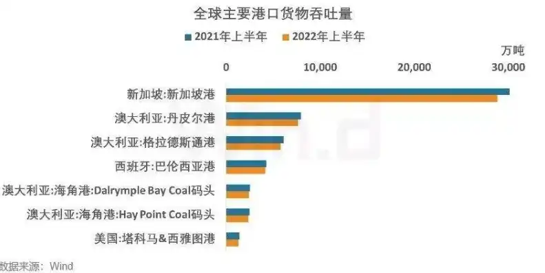 港口吞吐量是什么意思，港口吞吐量，解读全球物流枢纽的脉动与未来趋势