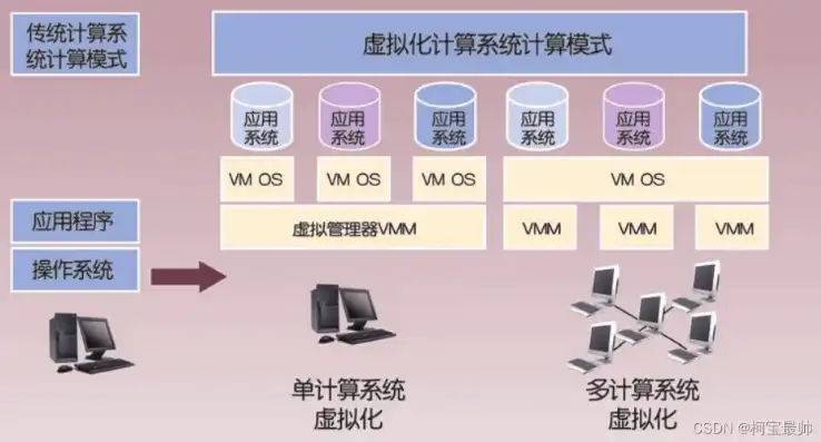 虚拟化技术指什么?虚拟机是什么，虚拟化技术解析，揭秘虚拟机的奥秘