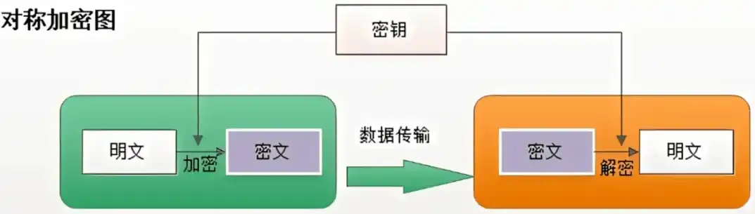 加密技术分为哪两类，揭秘加密技术，分类与核心原理剖析