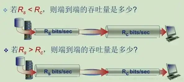 检测软件的吞吐率怎么算，深入解析，软件吞吐率检测方法及计算技巧