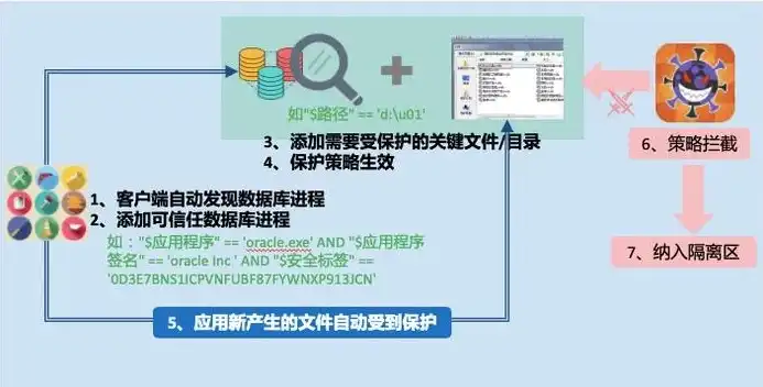 组织的安全策略阻止访问，强化网络安全防线，组织实施严格访问控制策略，杜绝未经身份验证的来宾入侵