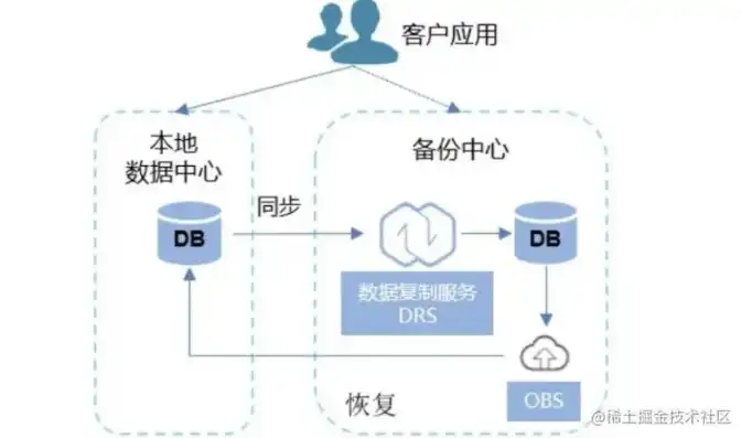 数据备份策略的关键要素，全方位数据备份策略，确保企业数据安全与持续可用