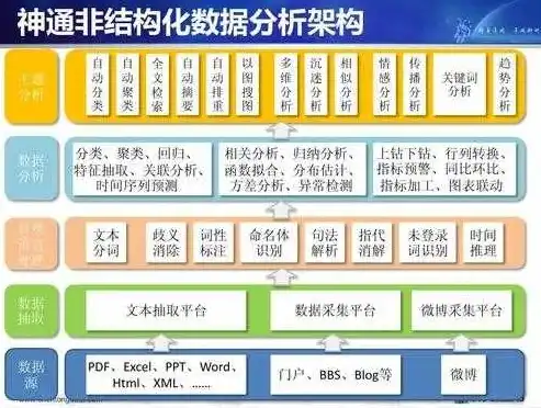 非结构化数据举例说明，非结构化数据的魅力与挑战，以社交媒体内容为例