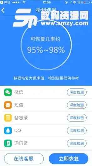 iphone数据恢复大师有用吗，揭秘iPhone数据恢复大师，它真的有效吗？深度评测及使用攻略