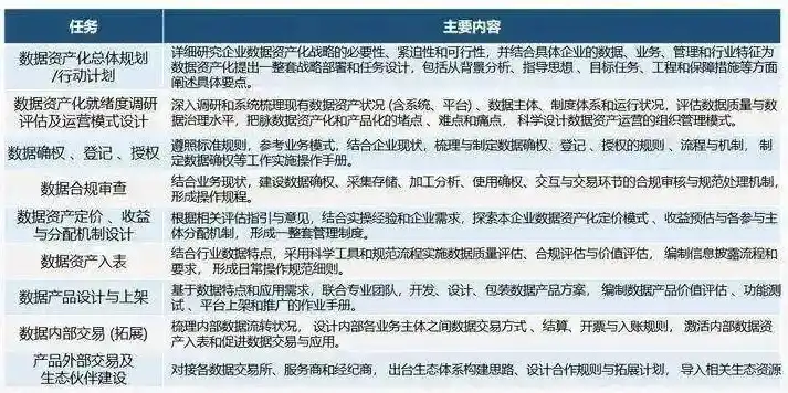 关于数据治理管理的报告总结，构建高效数据治理体系，策略、实践与挑战