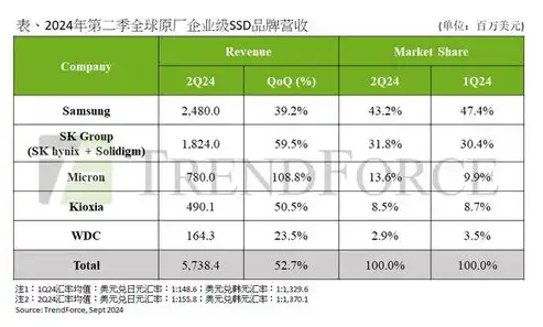 负载均衡设备品牌排行一览表最新，2023年度负载均衡设备品牌排行榜，实力与口碑并存的十大品牌解析