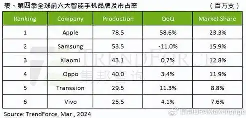 负载均衡设备品牌排行一览表最新，2023年度负载均衡设备品牌排行榜，实力与口碑并存的十大品牌解析