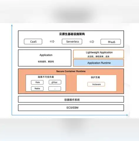 容器技术有什么好处和作用，容器技术，革新IT架构的引擎，助力企业高效发展