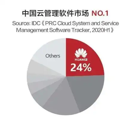 混合云管理的好处是什么，混合云管理，高效、灵活、安全的未来企业计算平台