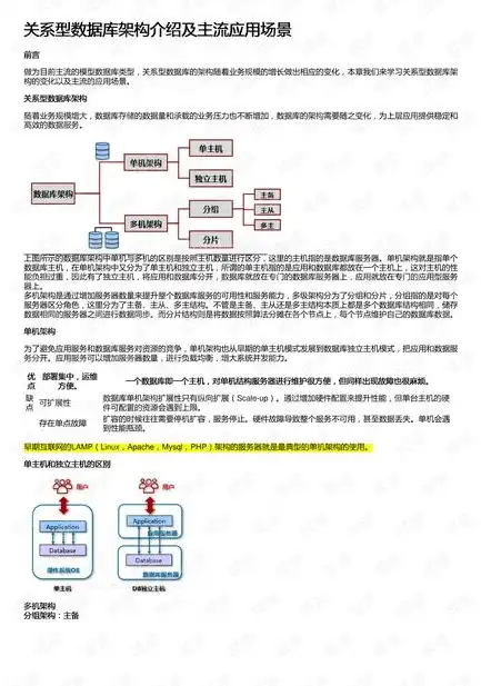 非关系型数据库在什么时候用，非关系型数据库的适用场景与优势分析