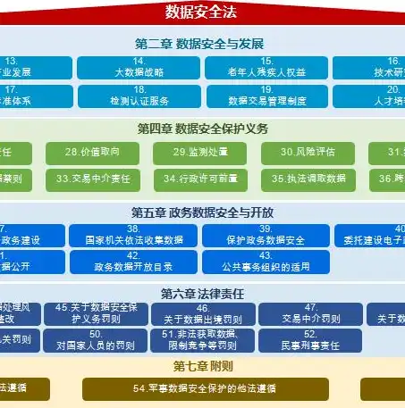 数据安全治理白皮书4.0，数据安全治理白皮书4.0，新时代数据安全战略布局与实施路径解析